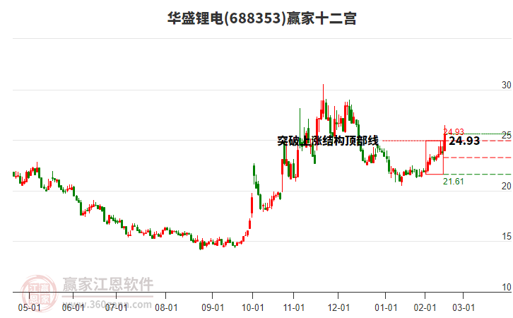 688353華盛鋰電贏家十二宮工具