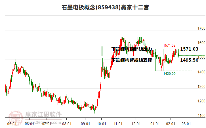 859438石墨電極贏家十二宮工具 859438石墨電極贏家十二宮工具