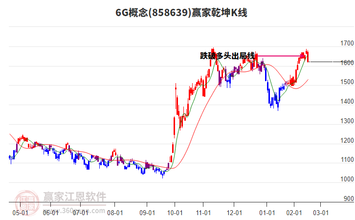 8586396G贏家乾坤K線工具 8586396G贏家乾坤K線工具