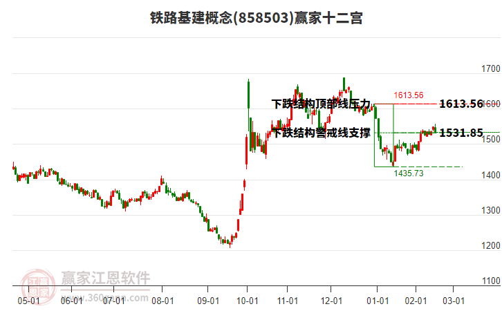 858503鐵路基建贏家十二宮工具 858503鐵路基建贏家十二宮工具