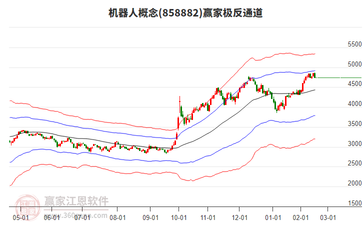 機(jī)器人 機(jī)器人