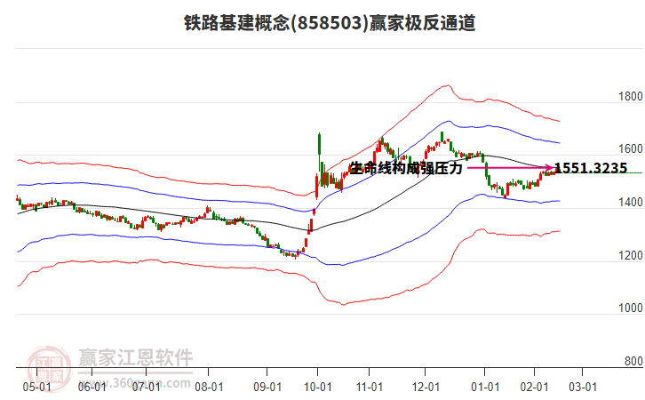 858503鐵路基建贏家極反通道工具