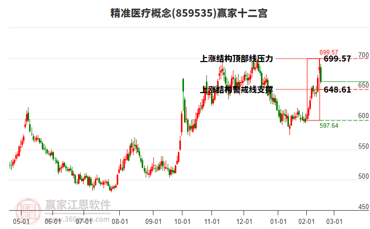859535精準(zhǔn)醫(yī)療贏家十二宮工具 859535精準(zhǔn)醫(yī)療贏家十二宮工具