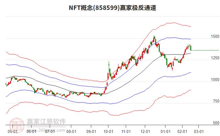 858599NFT贏家極反通道工具