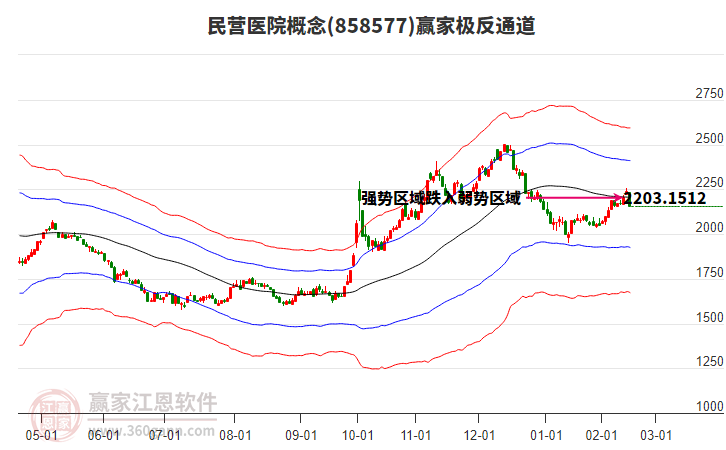 858577民營(yíng)醫(yī)院贏家極反通道工具 858577民營(yíng)醫(yī)院贏家極反通道工具