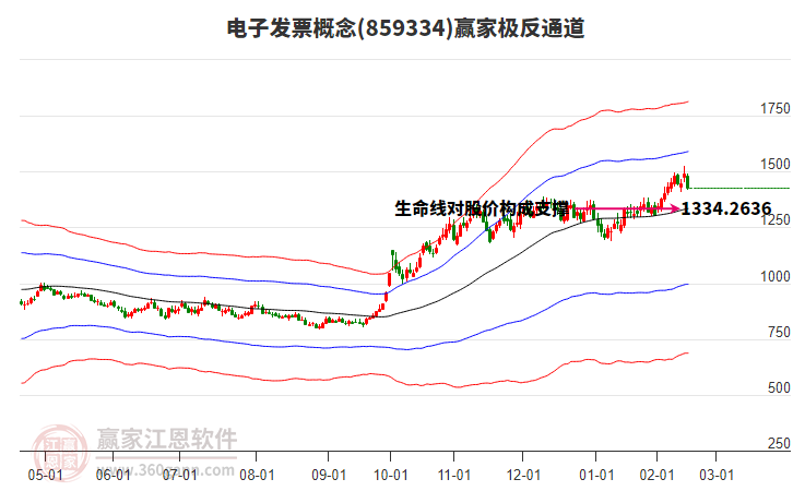 859334電子發(fā)票贏家極反通道工具 859334電子發(fā)票贏家極反通道工具