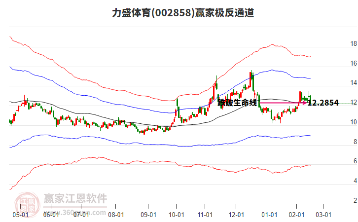 002858力盛體育贏家極反通道工具