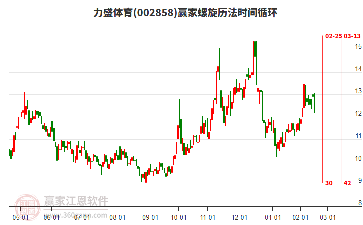 002858力盛體育螺旋歷法時(shí)間循環(huán)工具