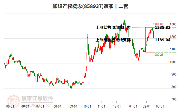 858937知識產(chǎn)權(quán)贏家十二宮工具 858937知識產(chǎn)權(quán)贏家十二宮工具