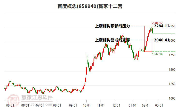 858940百度贏家十二宮工具