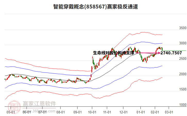 858567智能穿戴贏家極反通道工具 858567智能穿戴贏家極反通道工具