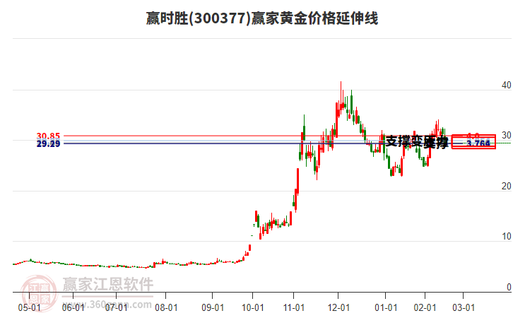 贏時(shí)勝 贏時(shí)勝