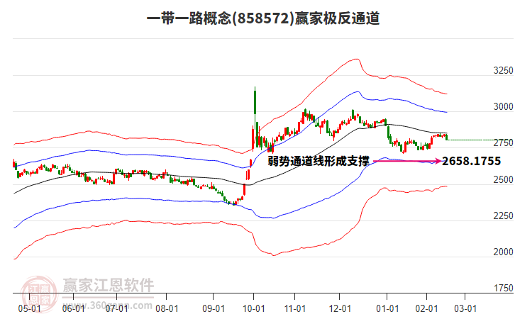 858572一帶一路贏家極反通道工具