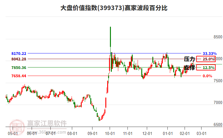 大盤價(jià)值指數(shù)贏家波段百分比工具 大盤價(jià)值指數(shù)贏家波段百分比工具