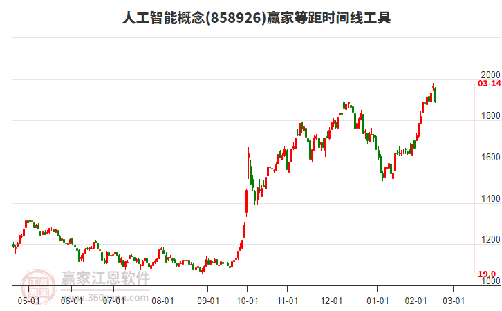 人工智能 人工智能