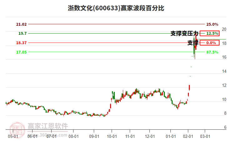 浙數(shù)文化 浙數(shù)文化