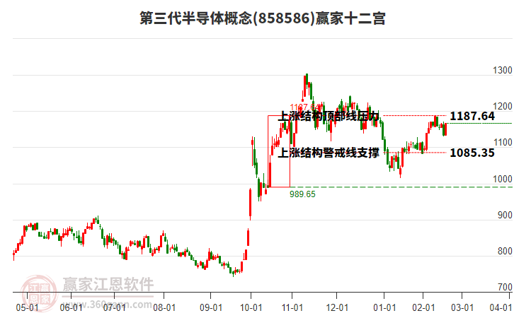 858586第三代半導(dǎo)體贏家十二宮工具 858586第三代半導(dǎo)體贏家十二宮工具