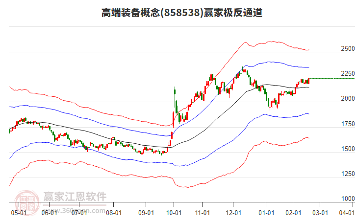 858538高端裝備贏家極反通道工具