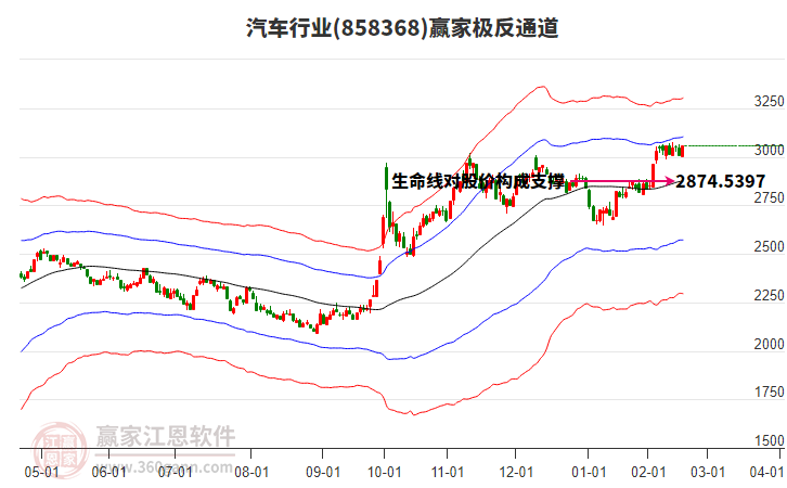 858368汽車贏家極反通道工具