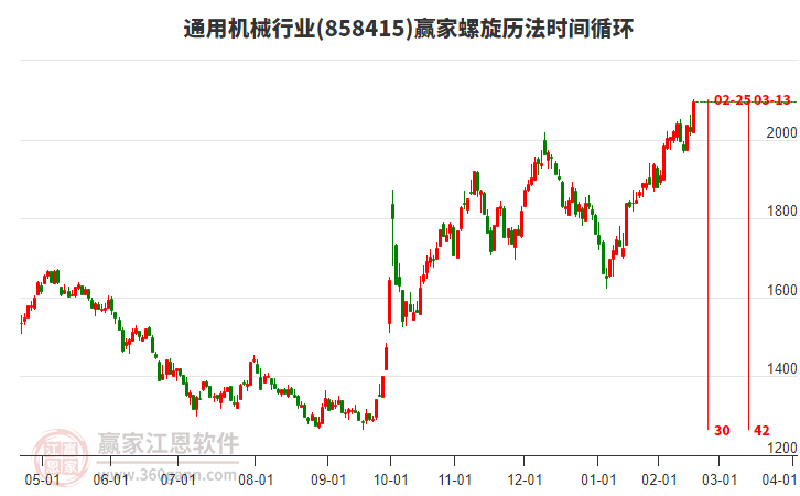 通用機械行業(yè)螺旋歷法時間循環(huán)工具 通用機械行業(yè)螺旋歷法時間循環(huán)工具