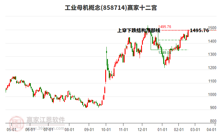 858714工業(yè)母機贏家十二宮工具