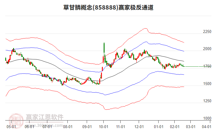 858888草甘膦贏家極反通道工具 858888草甘膦贏家極反通道工具