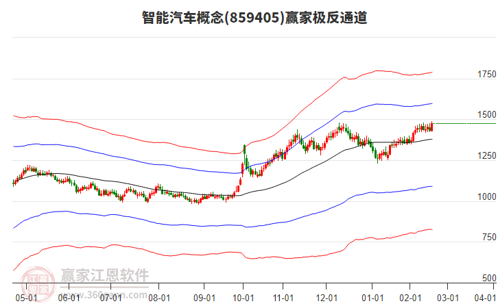 859405智能汽車贏家極反通道工具