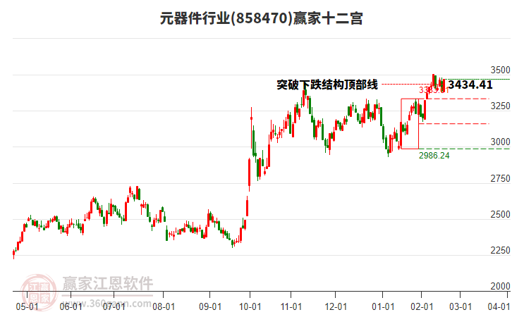 858470元器件贏家十二宮工具 858470元器件贏家十二宮工具