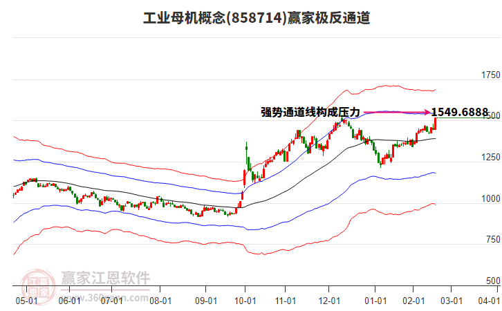 858714工業(yè)母機贏家極反通道工具