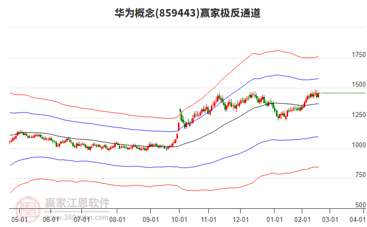 859443華為贏家極反通道工具