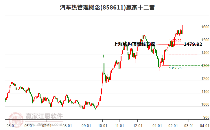 858611汽車熱管理贏家十二宮工具