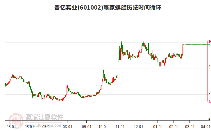 601002晉億實業(yè)螺旋歷法時間循環(huán)工具