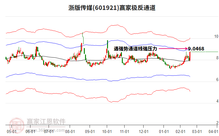 601921浙版?zhèn)髅节A家極反通道工具 601921浙版?zhèn)髅节A家極反通道工具