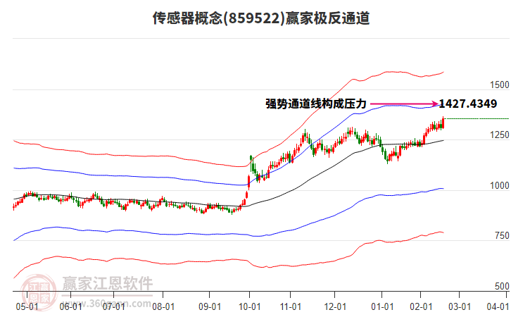 859522傳感器贏家極反通道工具