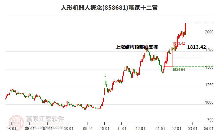 858681人形機器人贏家十二宮工具 858681人形機器人贏家十二宮工具