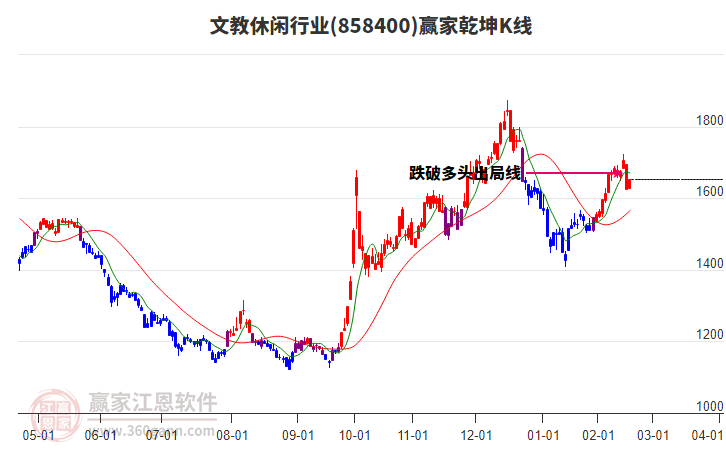 858400文教休閑贏家乾坤K線工具 858400文教休閑贏家乾坤K線工具