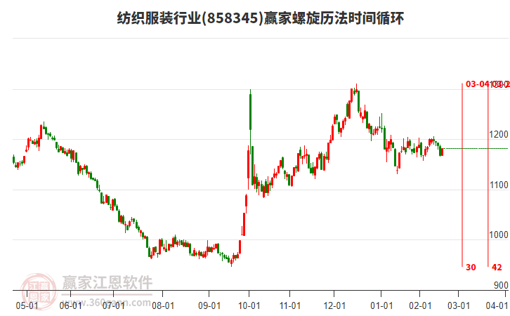 紡織服裝行業(yè)螺旋歷法時(shí)間循環(huán)工具