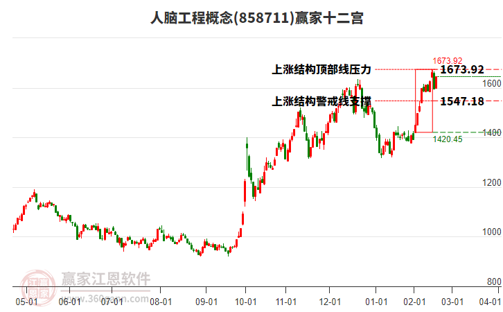 858711人腦工程贏家十二宮工具 858711人腦工程贏家十二宮工具