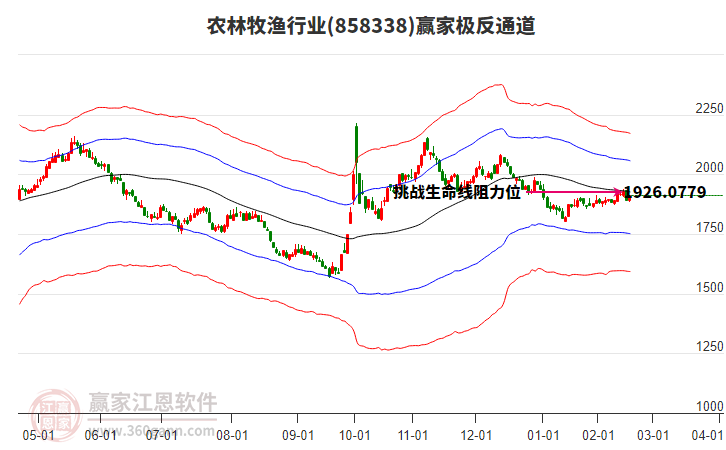 858338農(nóng)林牧漁贏家極反通道工具
