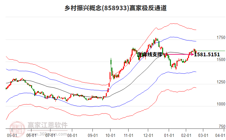 858933鄉(xiāng)村振興贏家極反通道工具