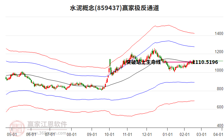 859437水泥贏家極反通道工具
