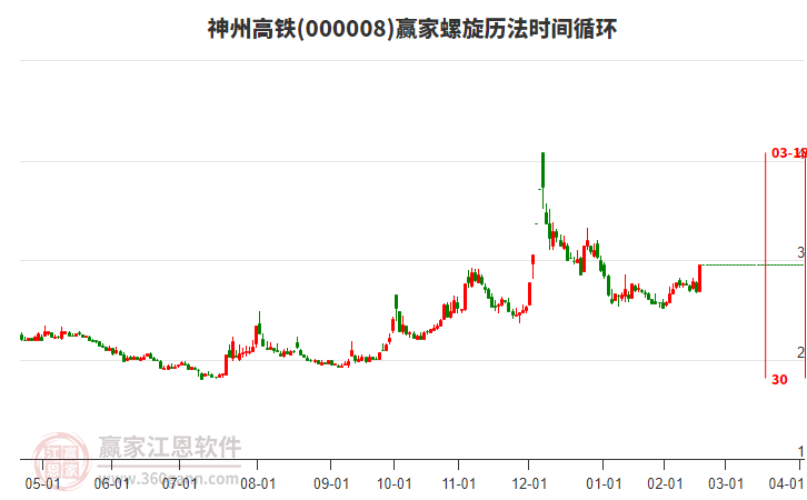 000008神州高鐵螺旋歷法時(shí)間循環(huán)工具