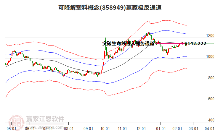858949可降解塑料贏家極反通道工具