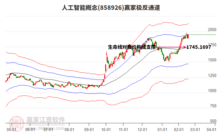 858926人工智能贏家極反通道工具