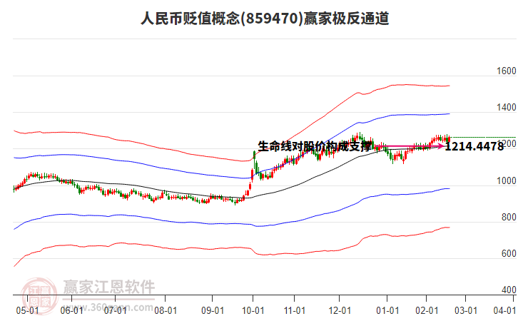 859470人民幣貶值贏家極反通道工具