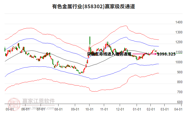 858302有色金屬贏家極反通道工具 858302有色金屬贏家極反通道工具