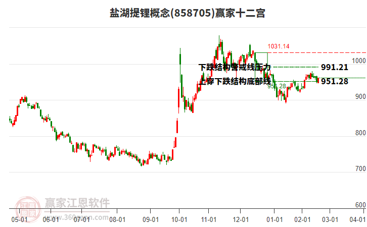 858705鹽湖提鋰贏家十二宮工具 858705鹽湖提鋰贏家十二宮工具