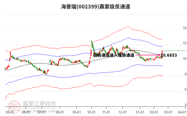 002399海普瑞贏家極反通道工具