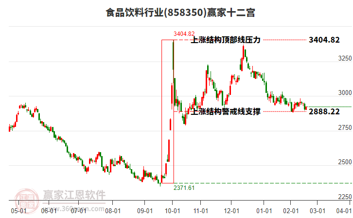 858350食品飲料贏家十二宮工具 858350食品飲料贏家十二宮工具