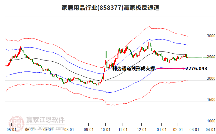 858377家居用品贏家極反通道工具